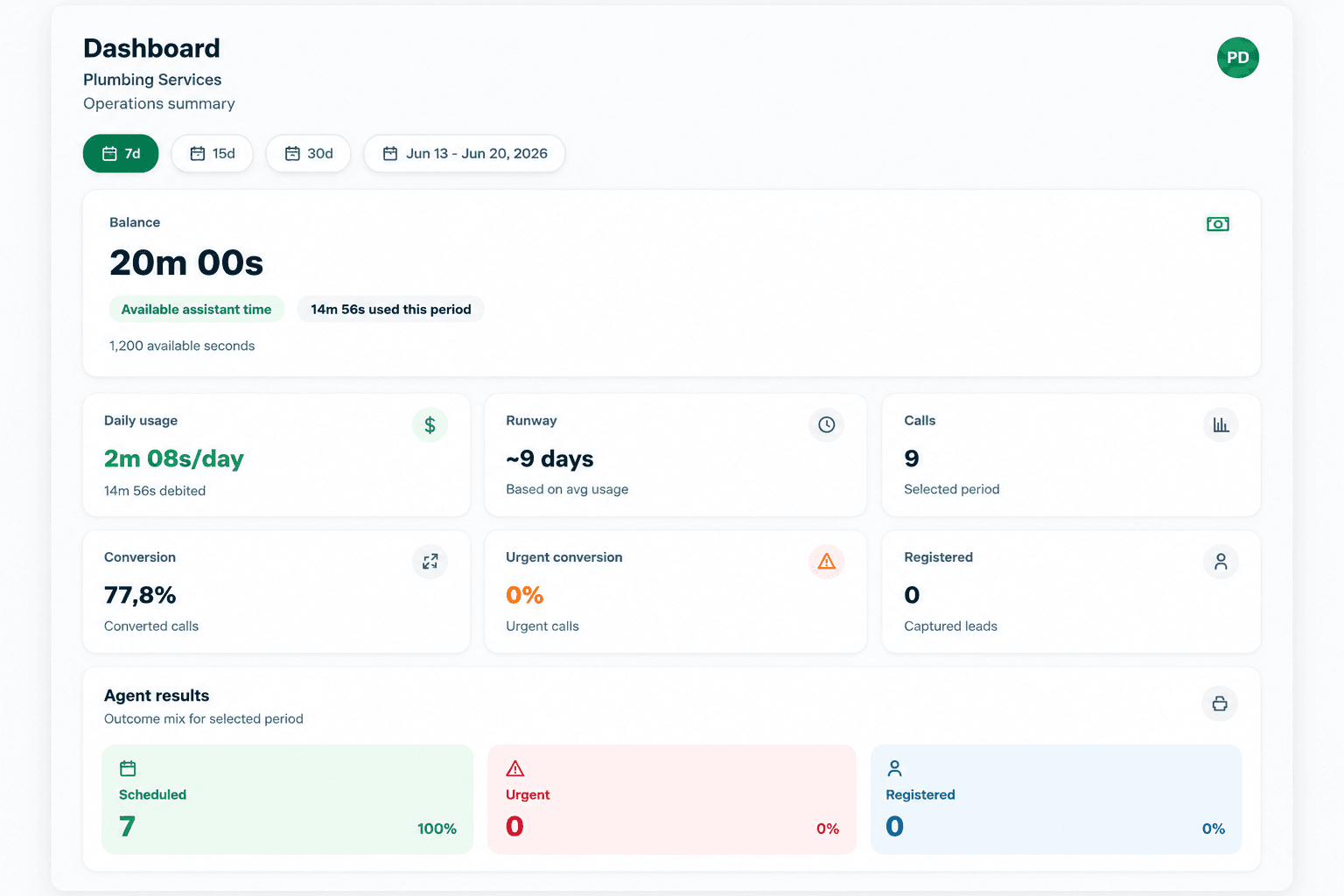 EvelloAI dashboard